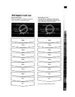 Предварительный просмотр 5 страницы Whirlpool DU5200XW Use & Care Manual