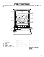 Предварительный просмотр 5 страницы Whirlpool DU640 Series Use & Care Manual