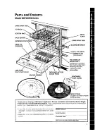 Предварительный просмотр 3 страницы Whirlpool DU7400XS series Use & Care Manual