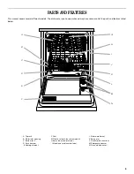 Предварительный просмотр 5 страницы Whirlpool DU810 Use & Care Manual