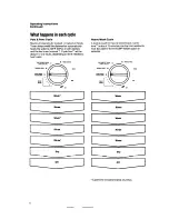 Предварительный просмотр 6 страницы Whirlpool DU8950XT Use & Care Manual