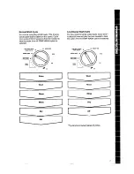 Предварительный просмотр 7 страницы Whirlpool DU8950XT Use & Care Manual