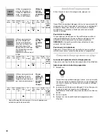 Предварительный просмотр 28 страницы Whirlpool DU960 Use & Care Manual