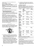 Предварительный просмотр 64 страницы Whirlpool duet Front Loading Automatic Washer Use And Care Manual