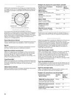 Preview for 40 page of Whirlpool Duet GGW9250SU0 Use & Care Manual