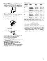 Предварительный просмотр 11 страницы Whirlpool duet GGW9260 Use And Care Manual