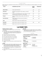 Preview for 15 page of Whirlpool Duet GHW9100LW1 Use & Care Manual