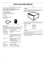 Предварительный просмотр 4 страницы Whirlpool Duet HT GHW9300PW0 Use And Care Manual