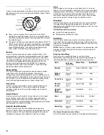 Предварительный просмотр 14 страницы Whirlpool Duet HT GHW9300PW0 Use And Care Manual