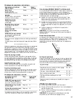 Предварительный просмотр 41 страницы Whirlpool Duet Sport WGD8300SWH Use And Care Manual