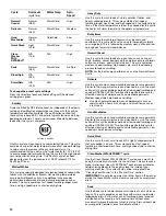 Preview for 14 page of Whirlpool Duet W10254043C Use And Care Manual