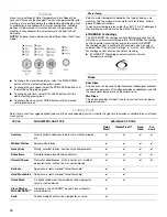 Preview for 16 page of Whirlpool Duet W10254043C Use And Care Manual