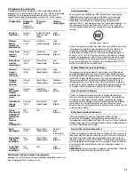 Preview for 37 page of Whirlpool Duet W10254043C Use And Care Manual