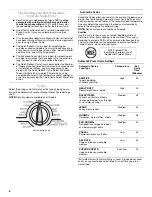 Preview for 6 page of Whirlpool Duet WED 9750W*0 Use & Care Manual