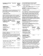 Preview for 19 page of Whirlpool Duet WED 9750W*0 Use & Care Manual