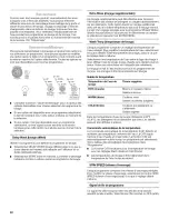 Preview for 40 page of Whirlpool Duet WFW8410SW01 Use & Care Manual