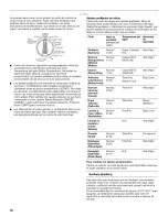 Preview for 38 page of Whirlpool Duet WFW9200SQ00 Use & Care Manual