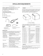 Предварительный просмотр 4 страницы Whirlpool Duet WFW9400SB02 Use & Care Manual