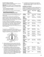 Предварительный просмотр 39 страницы Whirlpool Duet WFW9400SB02 Use & Care Manual