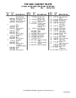 Предварительный просмотр 2 страницы Whirlpool Duet WFW9470WW Parts List