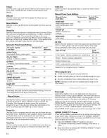 Preview for 14 page of Whirlpool Duet YWED9200SQ0 Use & Care Manual