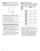 Preview for 28 page of Whirlpool Duet YWED9200SQ0 Use & Care Manual