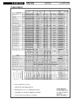 Preview for 9 page of Whirlpool DWH B80 W Service Manual