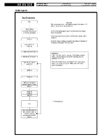 Preview for 15 page of Whirlpool DWH B80 W Service Manual