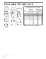 Предварительный просмотр 16 страницы Whirlpool E1130H025S Installation And Use Manual