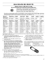 Предварительный просмотр 37 страницы Whirlpool EB2SHKXVD User Instructions