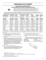 Предварительный просмотр 17 страницы Whirlpool EB9SHKXVQ04 User Instructions