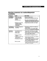 Preview for 15 page of Whirlpool ED20ZK Use And Care Manual