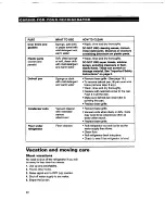 Preview for 22 page of Whirlpool ED22HP Use And Care Manual