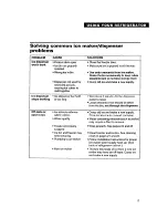 Preview for 17 page of Whirlpool ED22PC Use And Care Manual