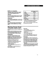 Preview for 21 page of Whirlpool ED22PW Use And Care Manual