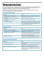 Preview for 53 page of Whirlpool ED25DQXDB06 Use & Care Manual