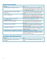 Preview for 54 page of Whirlpool ED25DQXDB06 Use & Care Manual