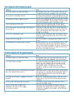 Preview for 56 page of Whirlpool ED25DQXDB06 Use & Care Manual