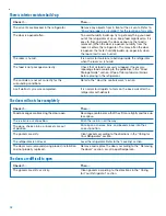 Preview for 58 page of Whirlpool ED25DQXDB06 Use & Care Manual