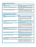 Preview for 60 page of Whirlpool ED25DQXDB06 Use & Care Manual