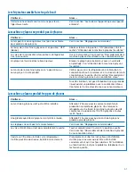 Preview for 61 page of Whirlpool ED25DQXDB06 Use & Care Manual