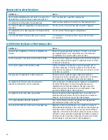 Preview for 62 page of Whirlpool ED25DQXDB06 Use & Care Manual