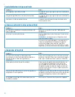 Preview for 64 page of Whirlpool ED25DQXDB06 Use & Care Manual