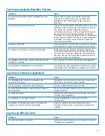 Preview for 65 page of Whirlpool ED25DQXDB06 Use & Care Manual