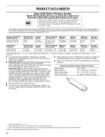 Preview for 12 page of Whirlpool ED2SHAXML12 Use & Care Manual