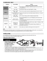 Preview for 7 page of Whirlpool Electric Instructions For Use Manual