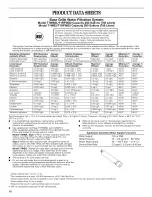 Preview for 10 page of Whirlpool ES5FHAXSQ00 Use & Care Manual