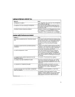 Preview for 45 page of Whirlpool ET14CKXFN02 Use & Care Manual