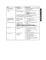 Preview for 7 page of Whirlpool ET17SCXL Use And Care Manual