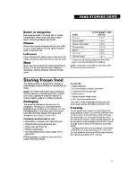 Preview for 17 page of Whirlpool ET18LK Use And Care Manual